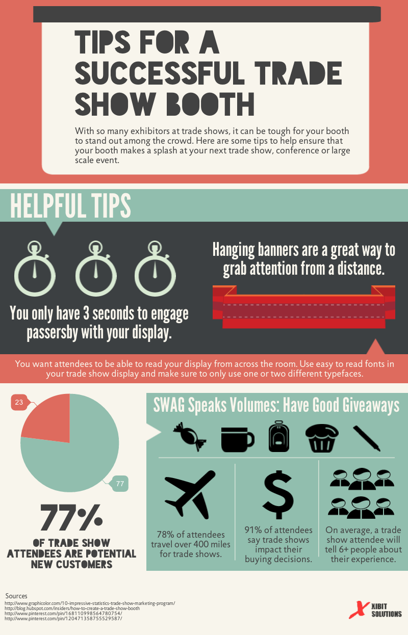 Trade tips